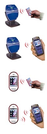 Photo: smartnfc.com